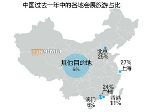 解读 中国商旅市场2910亿美元 MICE逾千亿